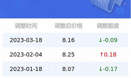 今日油价95汽油价格多少_今日油价95汽