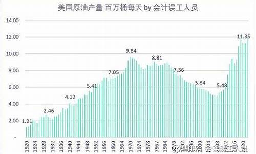 2009年6月原油价格_2009年石油价格