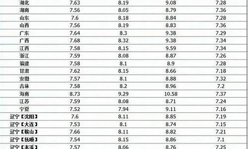 中国石化92号周几优惠_中石化周三98号