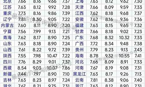 4月1日油价调整最新消息及价格_四月一日油价