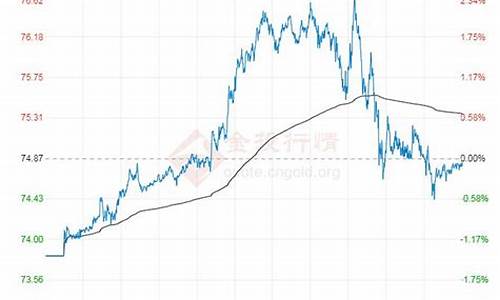 今日油价最新调整价格_今日油价走势分析最