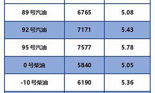 汽油价格2020年_2020汽油油价变化表