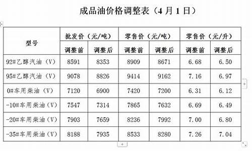 发改委谈油价调整的请示_发改委谈油价调整