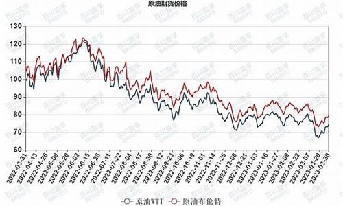 wti原油价格和布伦特原油价格哪个价格高