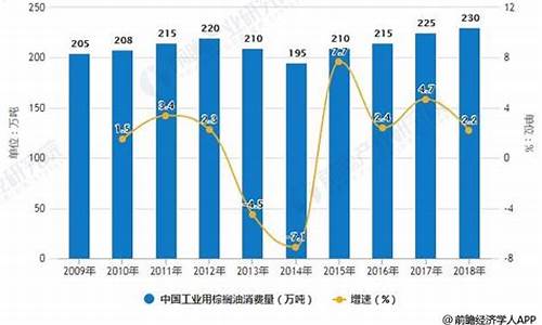 工业棕榈油多少钱一吨_2009工业棕榈油