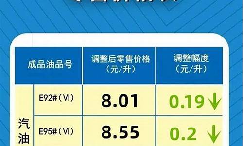 油价下调通知最新公告_油价下调通知最新公