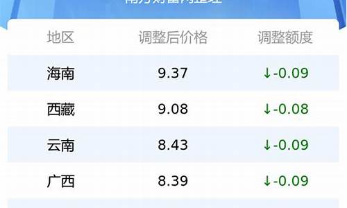 2020 95油价_2023年95油价最高的时候是多少