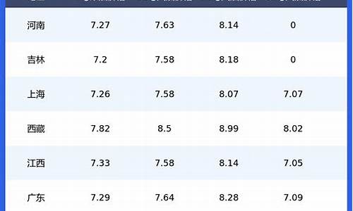 昆明今日油价95汽油价格表最新_昆明今日油价95汽油价格表最