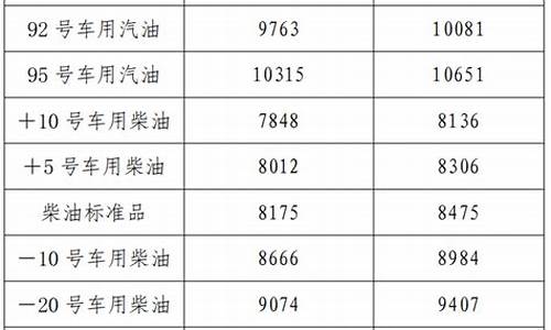 辽宁省92号汽油价格最新消息表_辽宁省9