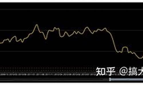 2008年原油价格一览表查询_2008年