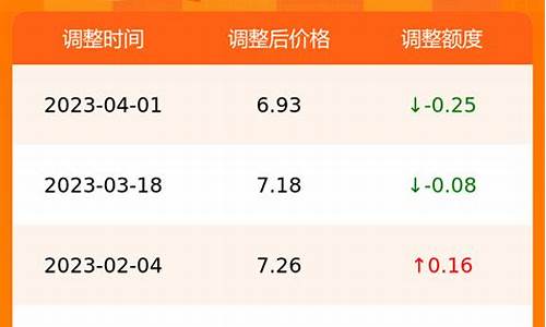 合肥95号汽油价格今日最新价格_合肥今天