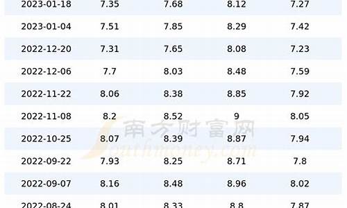 重庆油价查询最新今天_重庆油价今日