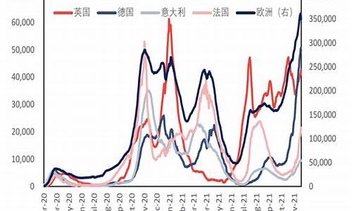 原油价格趋势2020_原油价格走势2020