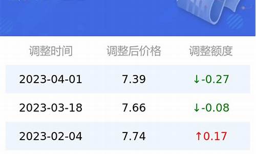 今日四川汽油价格92多少钱一升_今天92号汽油价格多少钱一升四川