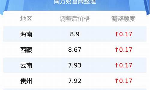 92号汽油最新油价表图_92号汽油最新油价表