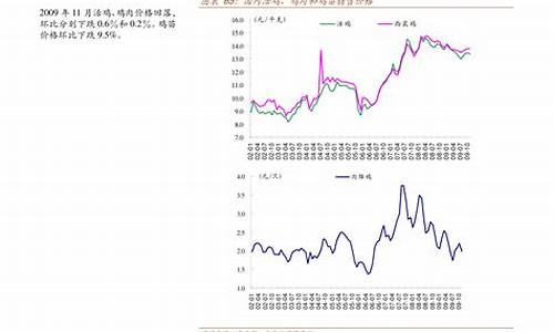 安徽油价今日价格调整_安徽油价变化