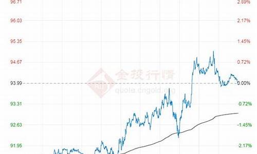 衡水今天石油价格最新消息_衡水市油价