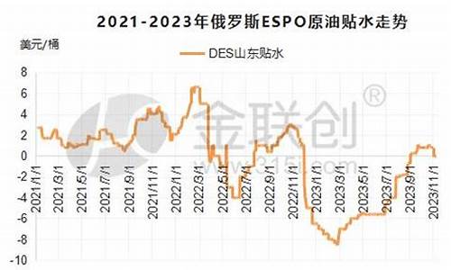 俄罗斯espo原油价格查询_俄罗斯原油价格最新消息实时