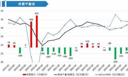 原油价格走势受到压制怎么办啊_原油价格走