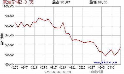 马鞍山市今日油价92汽油_马鞍山今日油价92汽油价格