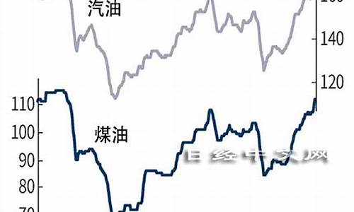 日本汽油价格最新走势分析_日本汽油价格最新走势