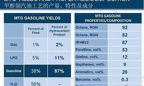 92号汽油分哪几种_92号汽油成分分析