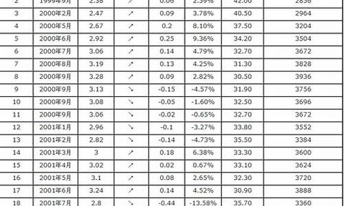 今年汽油价格表_2020年92号汽油价格表