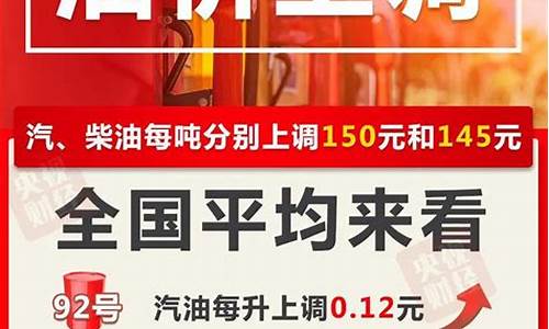 四川汽油价格最新调整最新消息_四川省最新