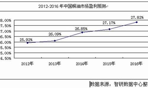 2013年桐油价格_桐油价格多少钱一斤