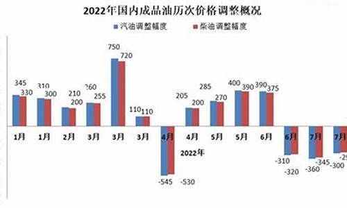 2013年中国油价表_2013年油价变动