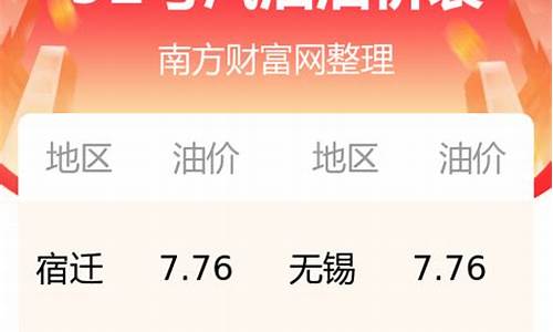 江苏南通今日油价92号_江苏南通今日油价92号价格