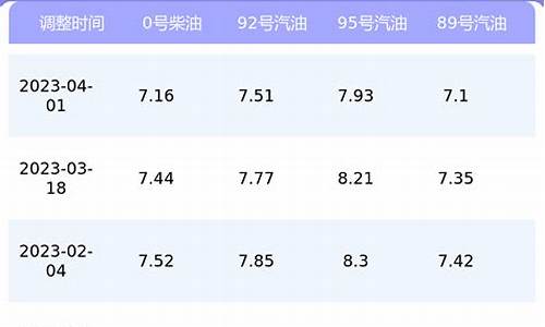 重庆汽油价格95号多少钱一升_重庆汽油95最新价格