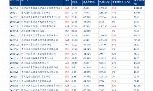 最新油价调整时间表问_最新油价调整新时间表