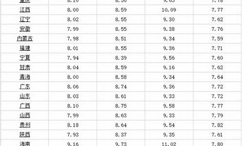 广东汽油实时价格_今天广东汽油价格