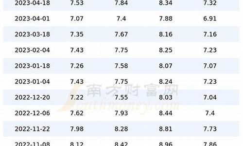 上海今日油价0号柴油_上海今日零号柴油价