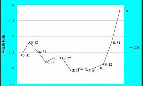 2011年柴油价格查询_2011年柴油价