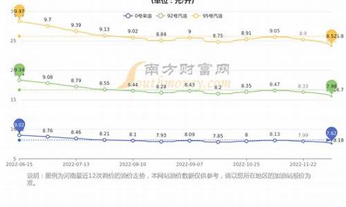 河南油价92今日价格 最新_河南今日油价