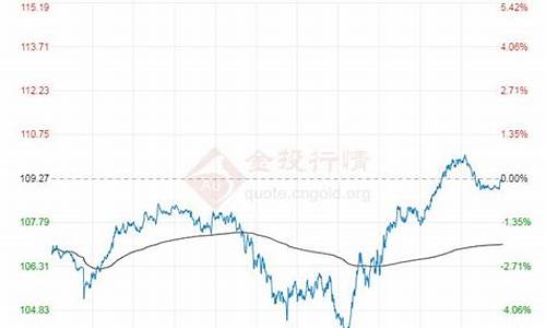 2007年国际油价_07年原油价格查询