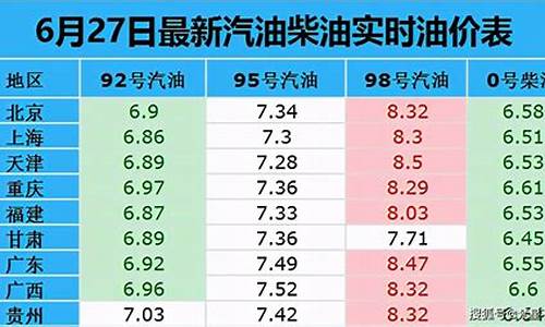 北京今天92号汽油价格走势分析_北京今天