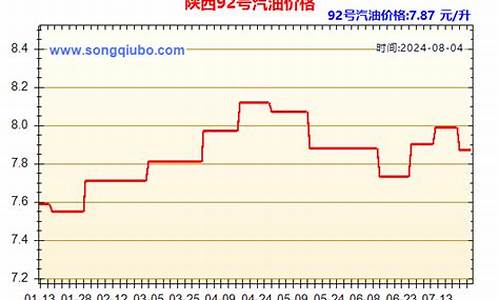 陕西93汽油价格_陕西油价95汽油价格