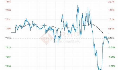 油价走势12月17日行情最新_油价走势12月17日行情