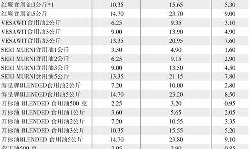 今日最新油价格表_最新油价格表