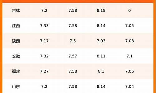 丽水油价今日价格_今日丽水油价一览表