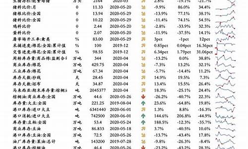 2022油价调整窗口期_2021油价窗口