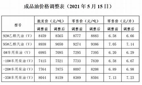 2020年5月国际原油价格_2021年5月原油价格