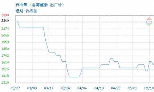 淄博油价今日价格_淄博石油价格