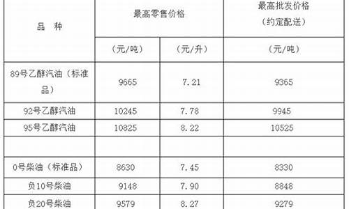 负20号柴油价格查询_负二十号柴油价格查